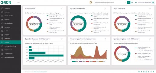 Fundraising-Strategie: Statistiken