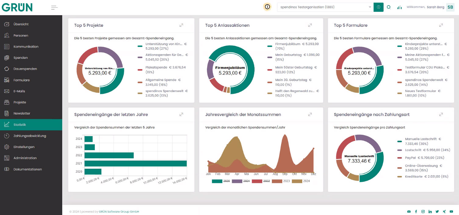 Fundraising-Strategie: Statistiken